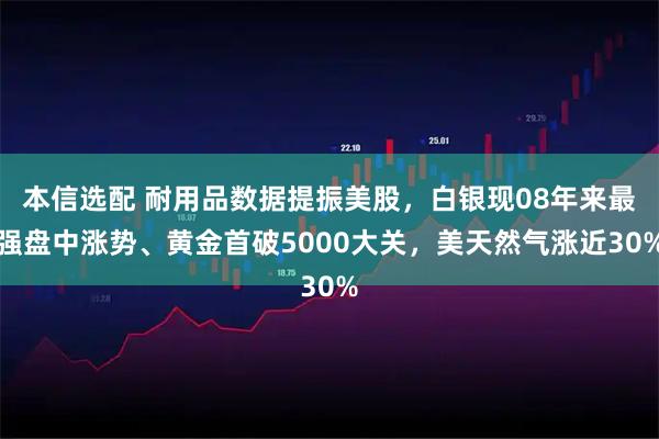 本信选配 耐用品数据提振美股，白银现08年来最强盘中涨势、黄金首破5000大关，美天然气涨近30%